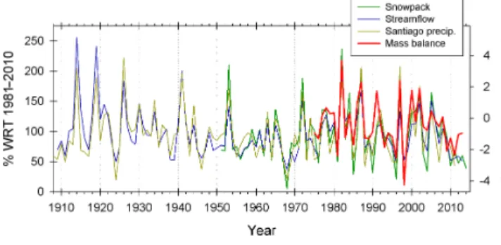 Fig. 1d). Almost all of the moisture comes from westerly Pa- Pa-cific frontal systems, precipitating as rainfall in the Chilean lowlands and as snow in the Andes to the east (Miller, 1976;