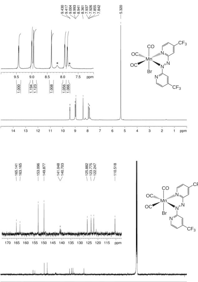Figure S9.  1 H- (top) and  13 C-NMR spectra of complex 4 in CD 2 Cl 2 . Asterisks (*) indicate paramagnetic  decomposition product