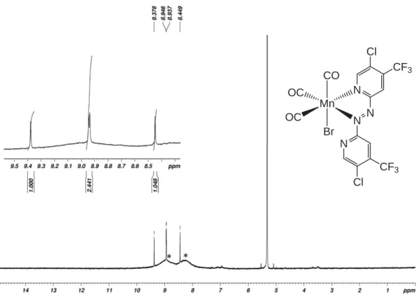 Figure S10.  1 H-NMR spectrum of complex 5  in CD 2 Cl 2 . Asterisks (*) indicate paramagnetic  decomposition product