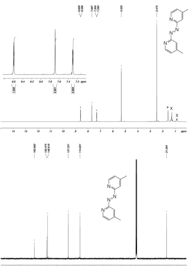 Figure S1.  1 H- (top) and  13 C-NMR spectra of 1,2-bis(4-methylpyridin-2-yl)diazene (Azpy_Me) in  CD 2 Cl 2 