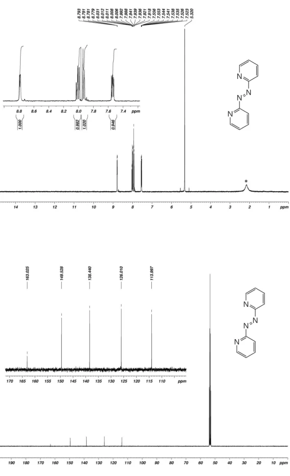 Figure S2.  1 H- (top) and  13 C-NMR spectra of 1,2-di(pyridin-2-yl)diazene (Azpy_H)  in CD 2 Cl 2 