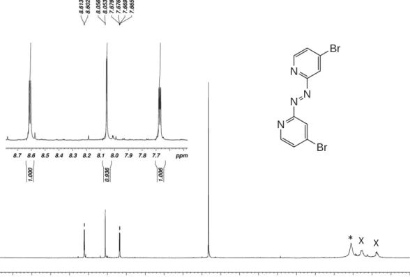 Figure S3.  1 H- (top) and  13 C-NMR spectra of 1,2-bis(4-bromopyridin-2-yl)diazene (Azpy_Br) in CD 2 Cl 2 