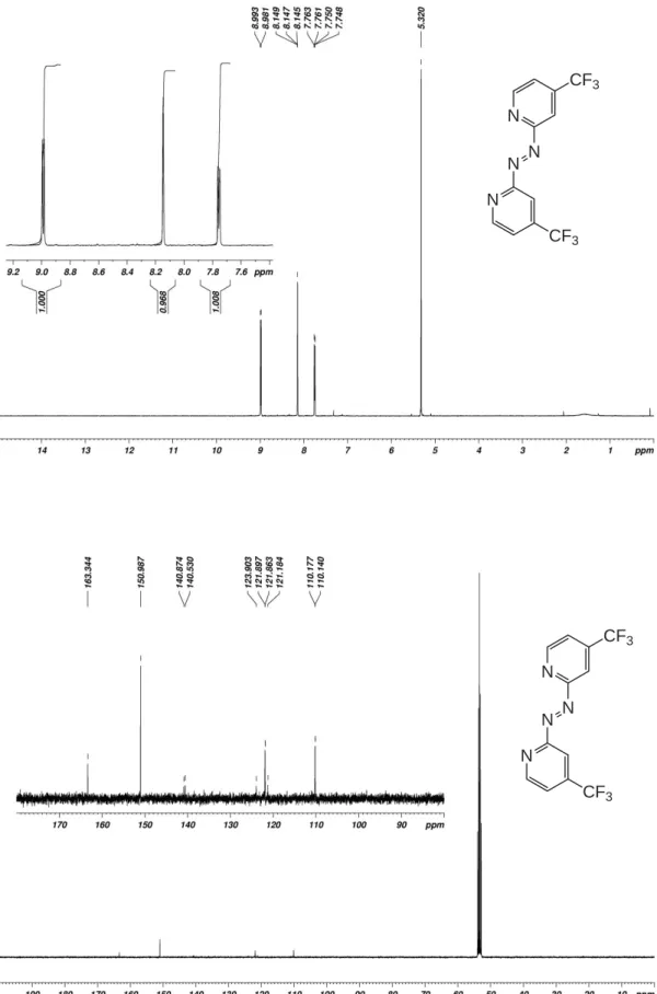 Figure S4.  1 H- (top) and  13 C-NMR spectra of 1,2-bis(4-(trifluoromethyl)pyridin-2-yl)diazene (Azpy_CF 3 )  in CD 2 Cl 2 