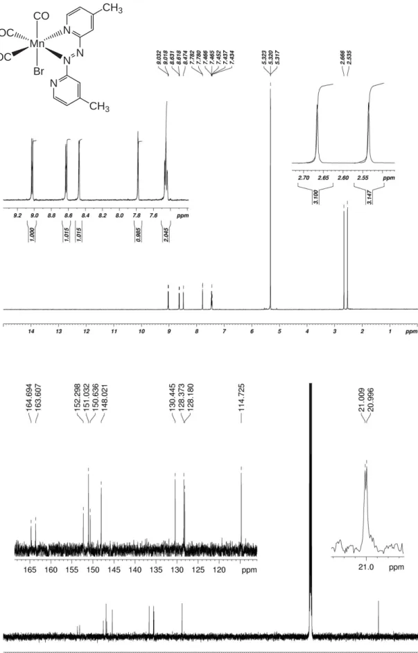 Figure S6.  1 H- (top) and  13 C-NMR spectra of complex 1 in CD 2 Cl 2 .