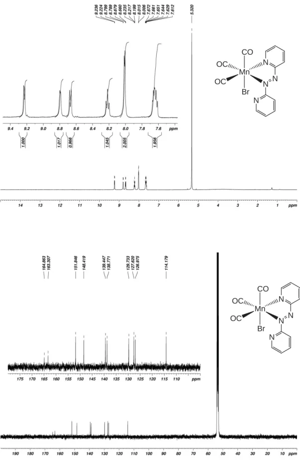 Figure S7.  1 H- (top) and  13 C-NMR spectra of complex 2 in CD 2 Cl 2 . MnOCOC COBr NN NNMnOCOCCOBr NN NN