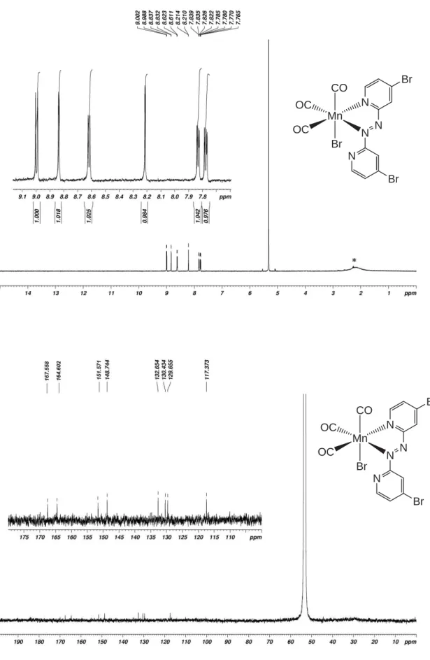 Figure S8.  1 H- (top) and  13 C-NMR spectra of complex 3 in CD 2 Cl 2 . Asterisk (*) indicates traces of water.MnOCOCCOBrNNNNBrBr*MnOCOCCOBrNNNNBrBr