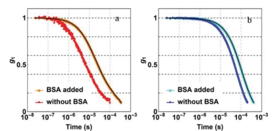 Fig. 5 The ﬁ rst three raw moments of P( Γ ) as functions of q ( θ = 20° – 135°). For each g 1 (t, θ ), 〈Γ n 〉 is simultaneously but independently  quan-ti ﬁ ed through experiments and theory without involving either  adjusta-ble or free parameters (ESI, †
