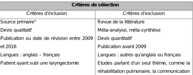 Figure 1 : Evidence hierarchy : levels of evidence regarding the effectiveness of an  intervention 