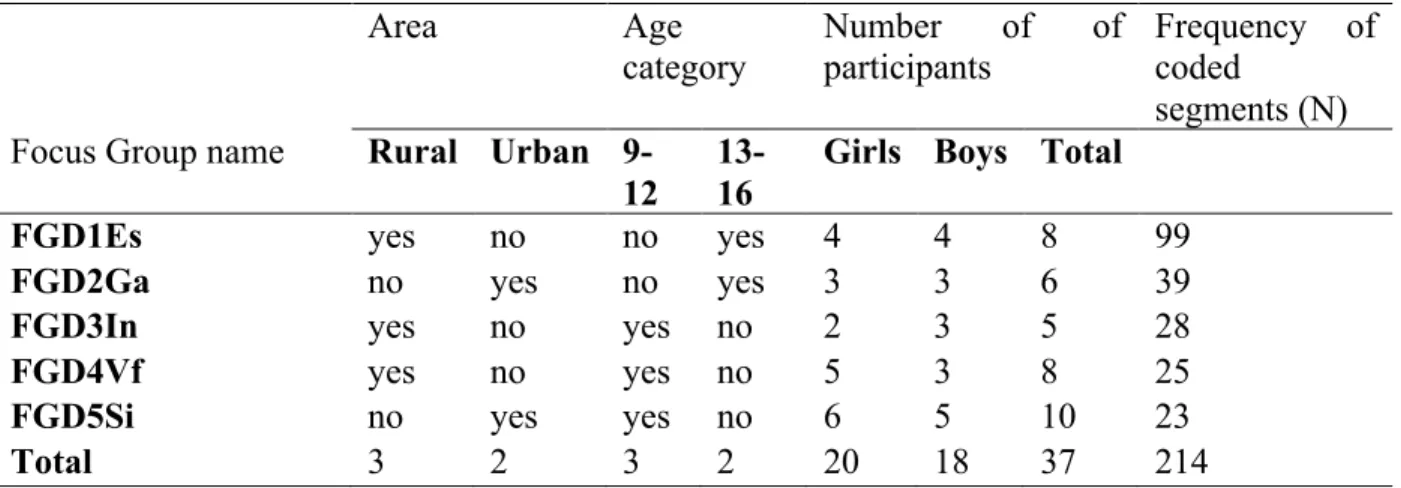 Table 1 Demographic Information for Focus Group Discussion 