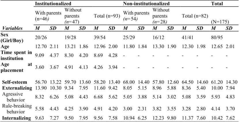 Table 2 Socio-demographic and clinical scores for participants in study 1 