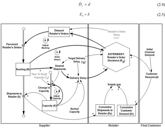 Figure 2.2. Overview of model structure. 