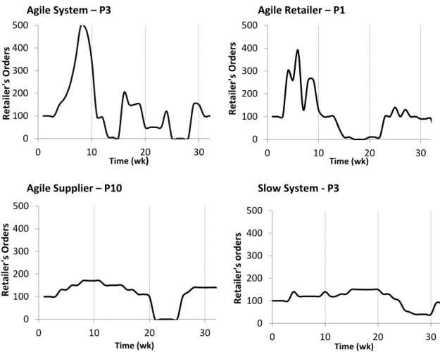 Figure 2.3. Typical experimental results (Pj indicates the subject ID with j=1, … 15)