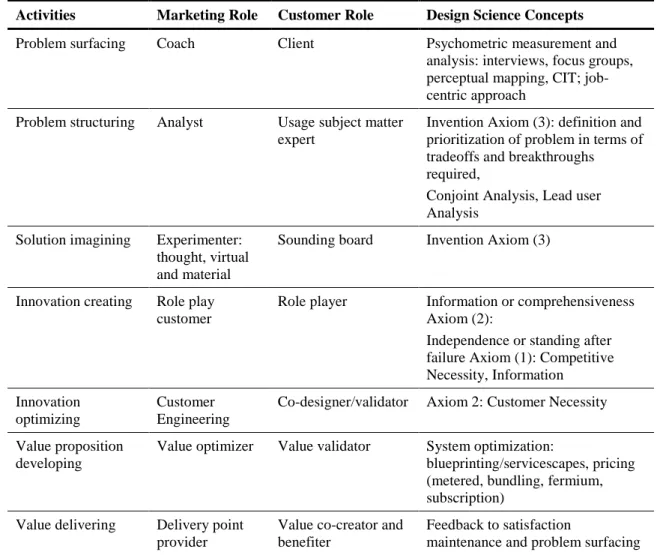 Table 1: Proposed Framework 