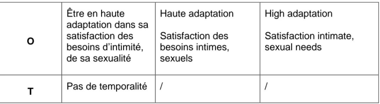 Figure 2 : Les critères d’inclusion et d’exclusion 