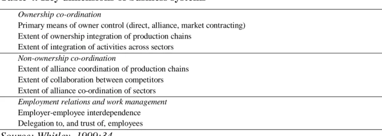 Table 5. Characteristics of owner-control types 