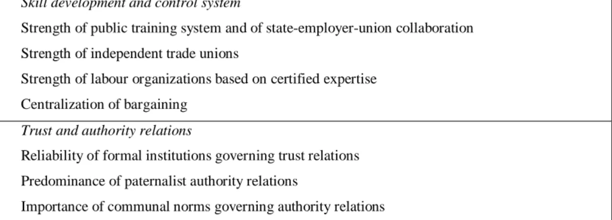 Table 9. Institutional features associated with different types of business system 