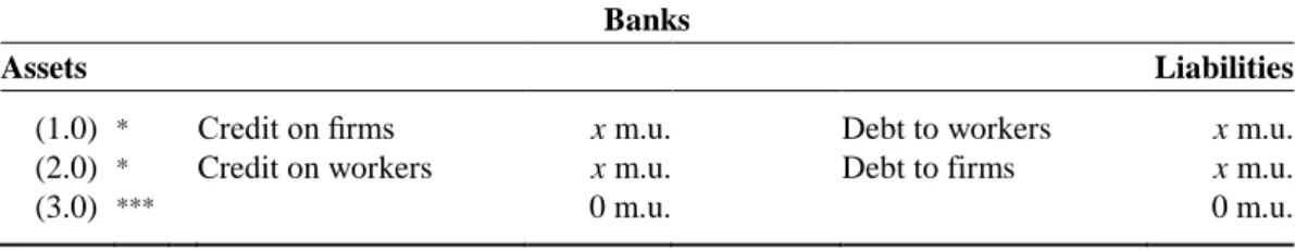 Table 1    The result of both the payment of wages in the factor market and their  expenditure in the product market  