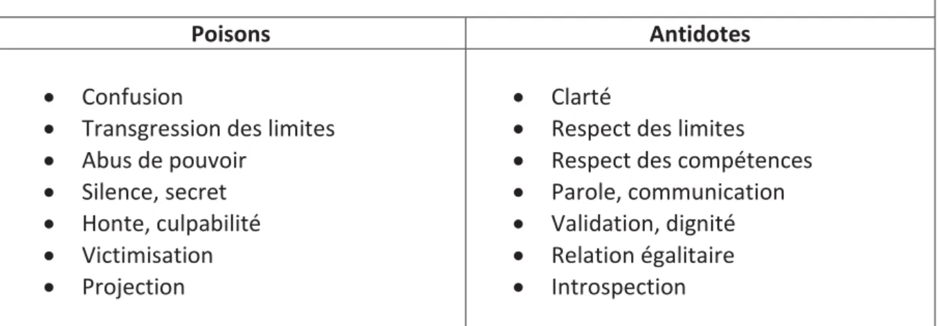 Figure 6 :  source, notes de cours, CAS LAVI, Briod de Moncuit, 2015 