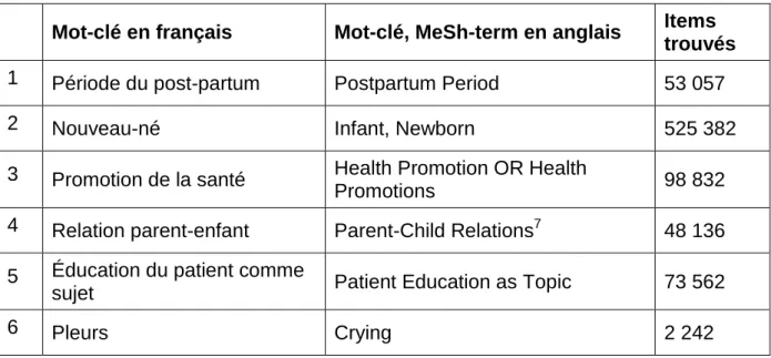 Tableau récapitulatif 