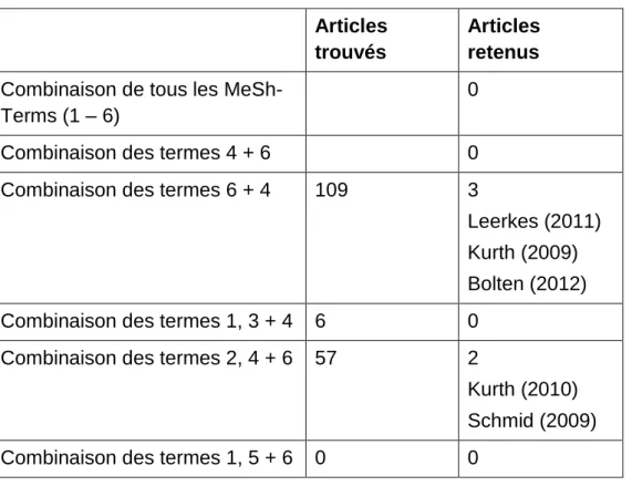 Tableau récapitulatif 