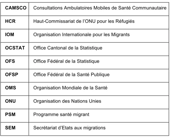 Tableau 1. Définitions des statuts migratoires (UNHCR, 2015).