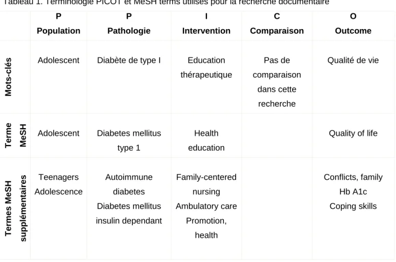 Tableau 1. Terminologie PICOT et MeSH terms utilisés pour la recherche documentaire  P  Population  P  Pathologie  I  Intervention  C  Comparaison  O  Outcome  Mots-clés