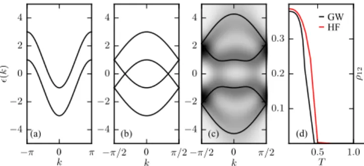FIG. 1. Energy spectrum of the (a) noninteracting and (b) back- back-folded noninteracting problem