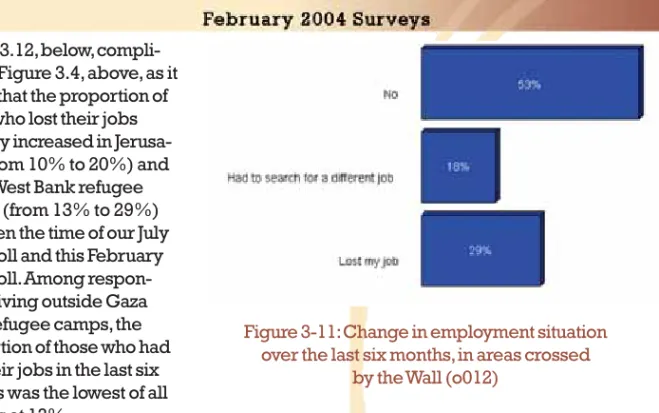 Figure 3-11: Change in employment situation over the last six months, in areas crossed
