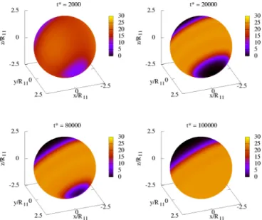 FIG. 10. Smaller sphere with x = 0.2, . . . ,0.5. Time evolution of the free energy for ρR 112 = 25 on a mesosphere of radius R = 2.5R 11 
