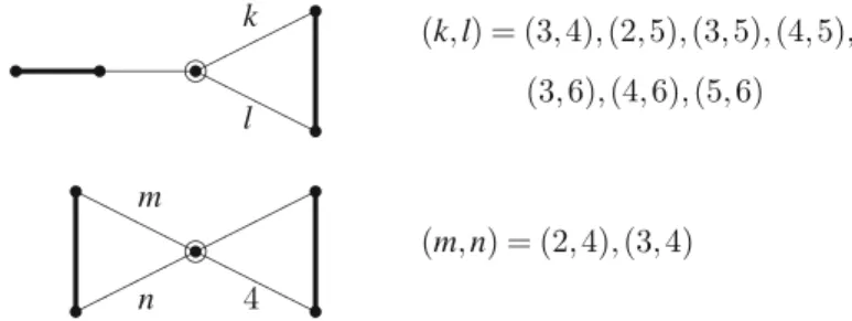 Fig. 17 The 9 non-arithmetic Coxeter pyramids in H 3