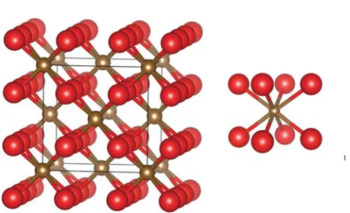 Fig. 1 Schematic representations of: the unit-cell of UO 2 (right-hand-side) crystallizing in the fluorite structure type and the cluster (UO 8 ) 12  (left-hand-side) cut from the bulk structure of UO 2 