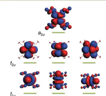 Fig. 2 Representation of the energy splitting of the 5f Kohn–Sham orbitals of U 4+ in (UO 8 ) 12 embedded in UO 2 obtained from the output of an AOC-type calculation, populating 2 electrons in the seven-fold 5f orbitals.
