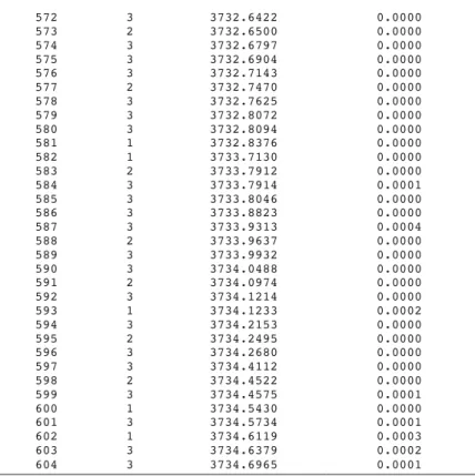 Table S4 Numerical values for the multiplet energy levels, degeneracies and oscillator strength calculated for the 4d 10 5f 2  →  4d 9 5f 3  transitions of U 4+  in UO 2  represented graphically in the upper panel of Figure 6