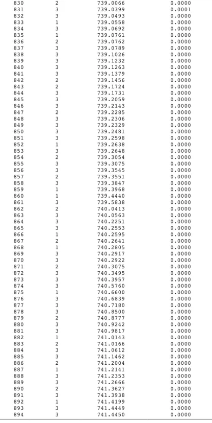 Table S5 Numerical values for the multiplet energy levels, degeneracies and oscillator strength calculated for the 4d 10 5f 2  →  4d 9 5f 3  transitions of U 4+  in UO 2  represented graphically in the lower panel of Figure 6
