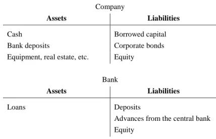 Table 2.1 shows the balance sheet of an individual company. Its assets are on the left- left-hand side