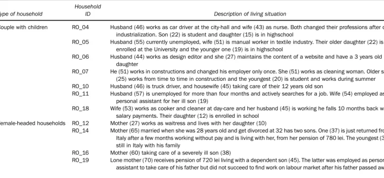 TABLE 1. Household types and living arrangement of their members by age and gender