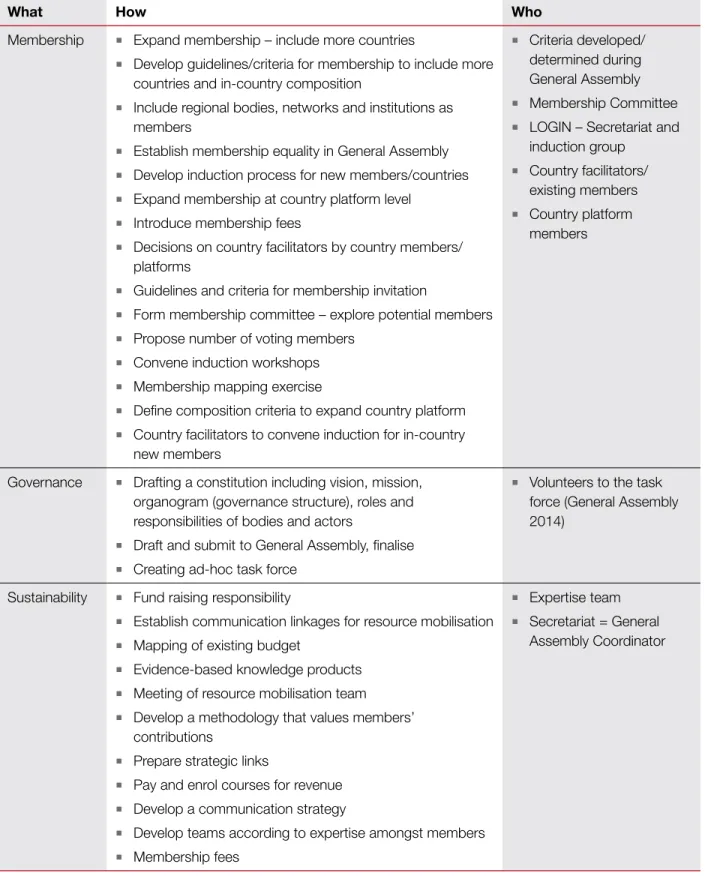 Table 4: Suggestions by the Institutional Group