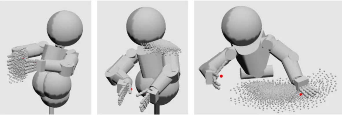 Figure 4.1. Task-Relevant Roadmaps Three TRMs are shown. The dots show the task positions corresponding to the parameter vectors in the map