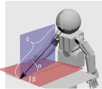Figure 4.2. Task-space This example shows a task space designed to inspect an object from different angles and distances