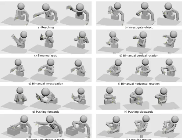 Figure 4.6. Task-Relevant Roadmaps Several Task-Relevant Roadmaps that can perform different tasks.