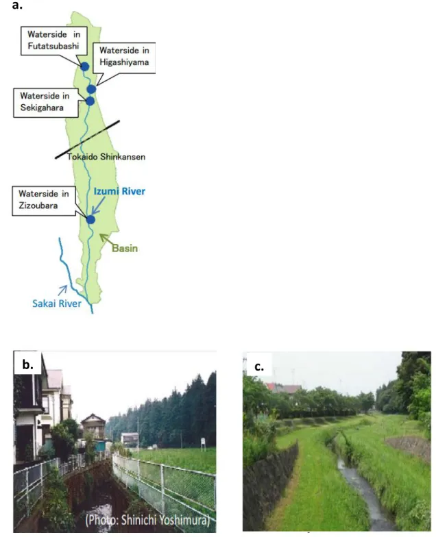 Figure  3   a. The location of  the  restoration sites along  the  Izumi  River  b.  pre  -  restoration c