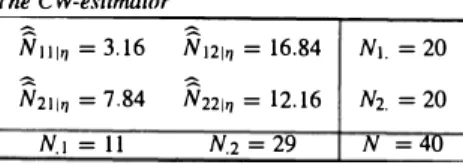 Table S  The CW-estimator 