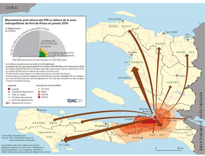 Figure 2: Migration urbaine-rurale en Haïti après le tremblement de terre en 2010 