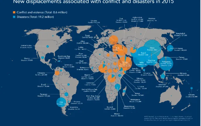 Figure 5: Nombre de personnes déplacées suite à des conflits ou catastrophes naturelles en 2015 