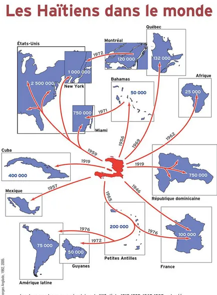 Figure 7: Répartition géographique de la diaspora haïtienne 