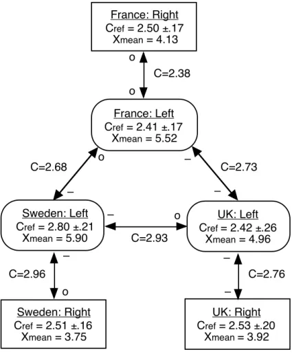 Fig. 7:  Simulated value conflicts with regard to state ownership of industry. 