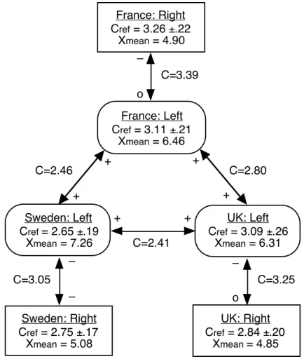 Fig. 8:  Simulated value conflicts with regard to income equality. 