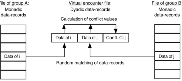 Fig. 2:  The microsimulation of virtual value conflicts between pairs of persons. 