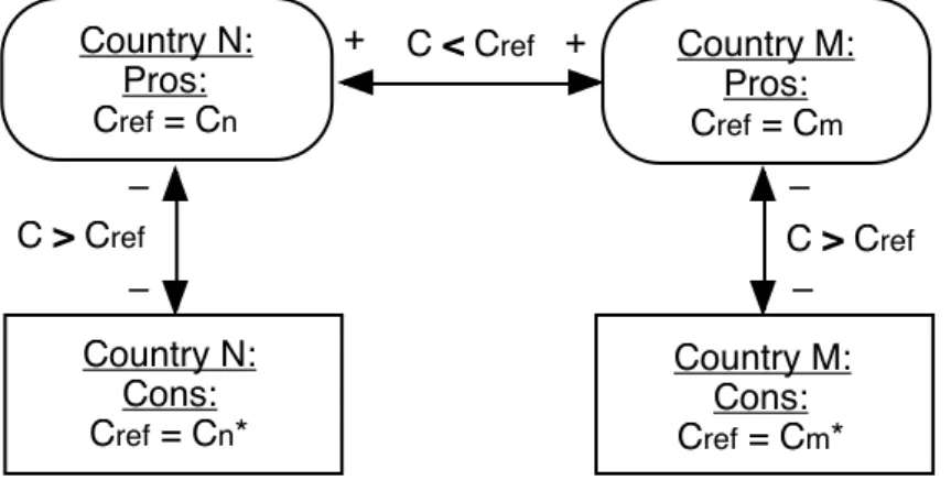Fig. 4:  The ideal conflict structure about a common and  specific attribute of a key-concept