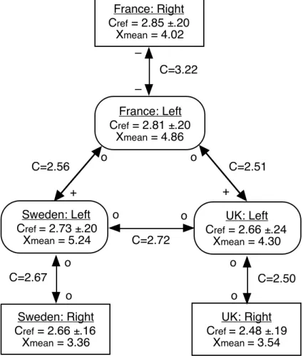 Fig. 6:  Simulated value conflicts with regard to social security. 